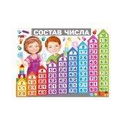 Плакат настенный Империя поздравлений «Состав числа», картон, 440*600мм, без отделки